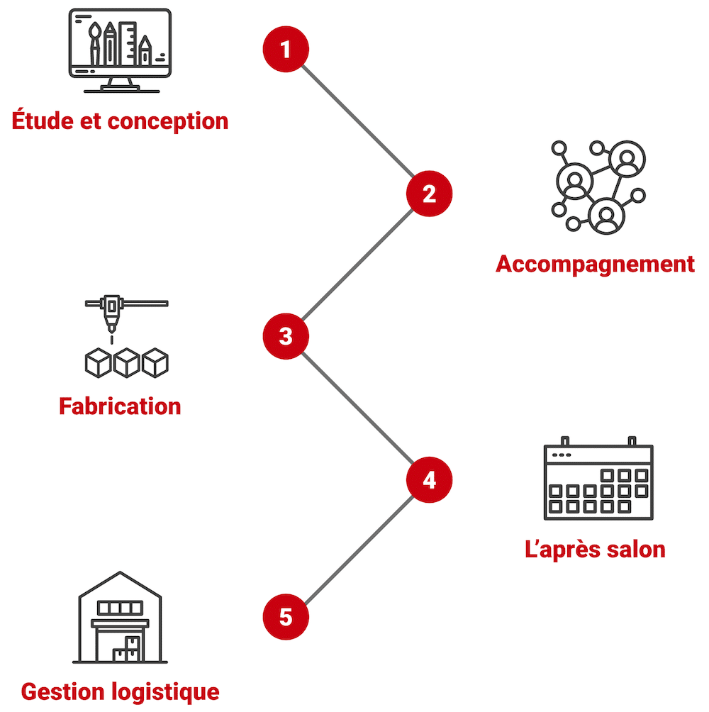 processus-r2stand