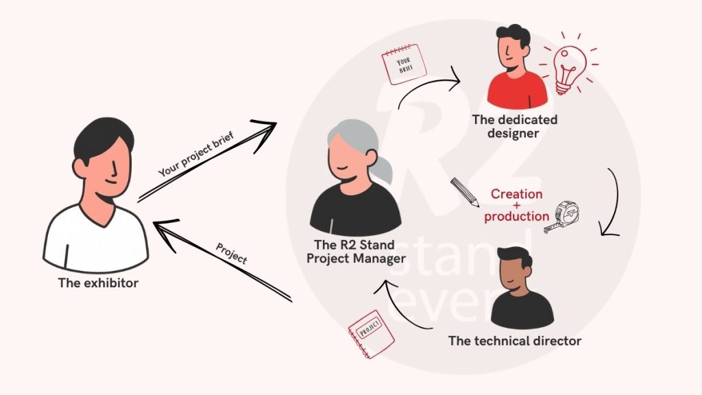 Teamwork to create a booth that reflects its clients' image